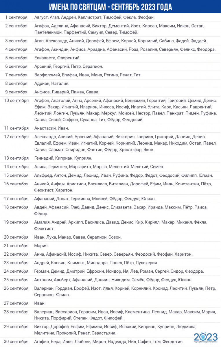 Имена Святского на сентябрь 2023 года.