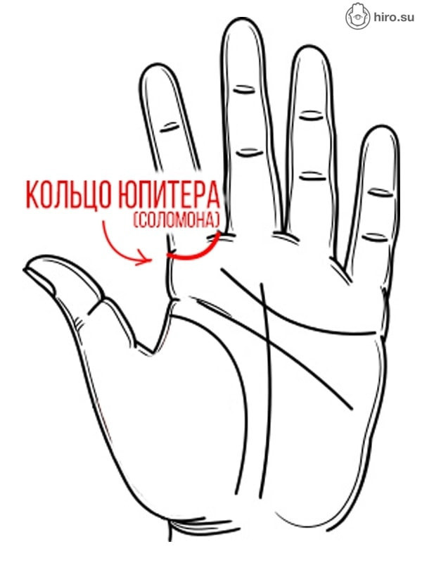 Кольцо Соломона