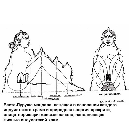 Древние бога крупнейших цивилизаций