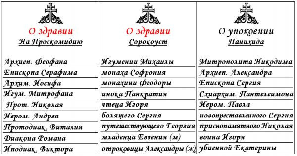 Месса для намерения здоровья: заполните ноты правильно