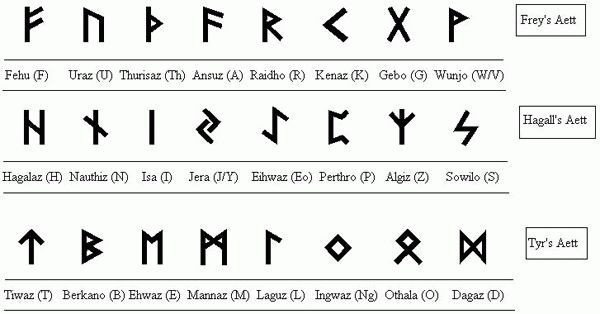 скандинавские руны