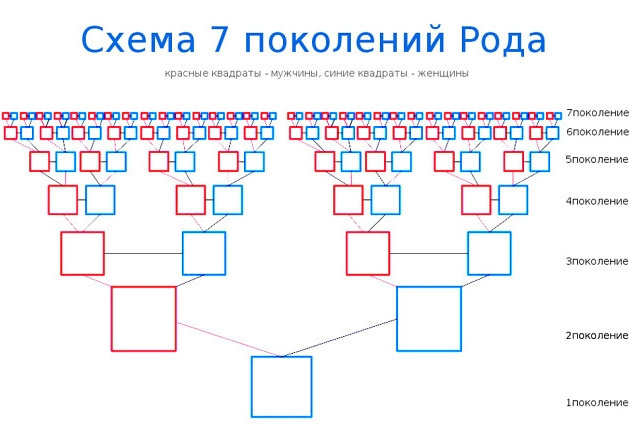 Очищение рода до 7 колена молитвой
