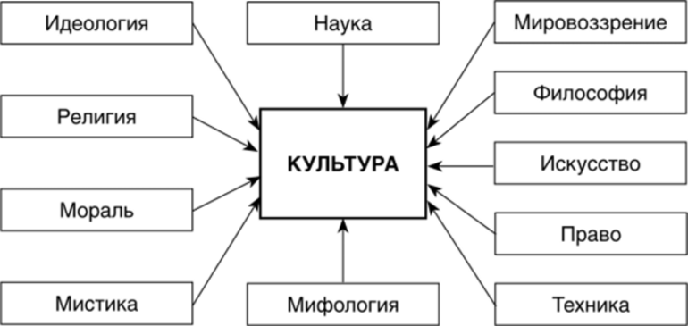 Идеология естественных наук