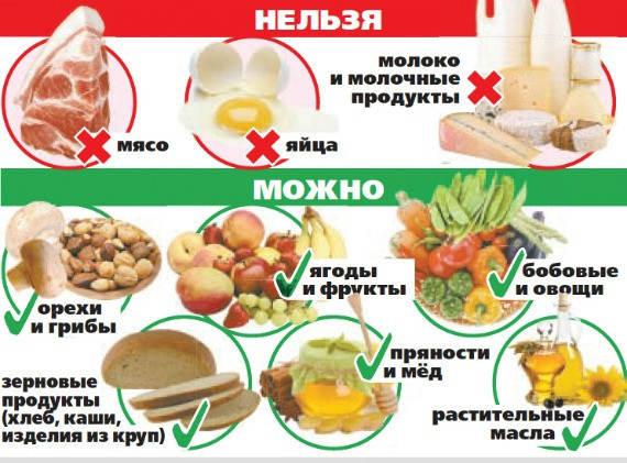 Что можно есть во время Великого поста
