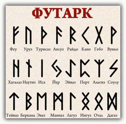 футарк