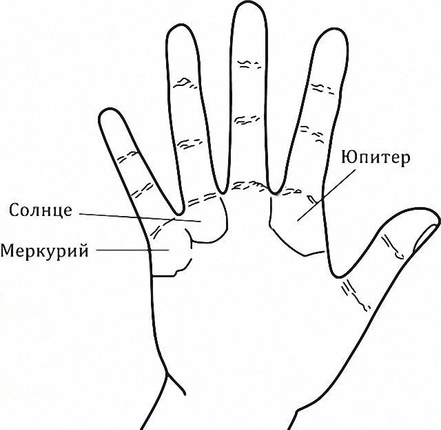 Значение линии судьбы на ладони