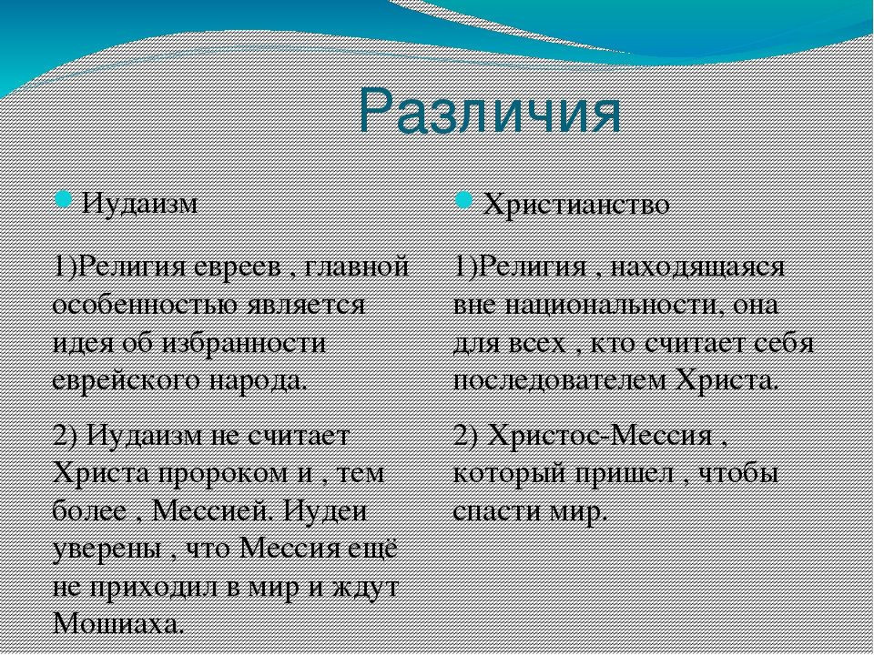 Чем иудаизм отличается от христианства