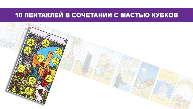 Значение 10 Пентаклей в сочетании с мастью Кубков Кубков